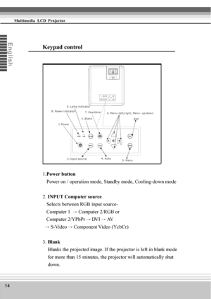 Page 1414
Multimedia  LCD  Projector
En
g
l
i
s
h
Enter
8. Power indicator9. Lamp indicator
1.Power7. Keystone
3. Blank
2.Input source4. Auto
5. MenuESC 6. Menu-left/right, Menu- up/down
1.Power button
   Power on / operation mode, Standby mode, Cooling-down mode
2. INPUT Computer source
   Selects between RGB input source-
   Computer 1 
 → Computer 2/RGB or
   Computer 2/YPbPr
 →DV I →AV
 
 →S-Video →Component Video (YcbCr)
3. Blank
    Blanks the projected image. If the projector is left in blank mode...