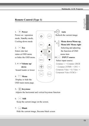 Page 1919
Multimedia  LCD  Projector
Eng
li s
h
Remote Control (Ty pe 1)
1.          Power
Power on / operation
mode, Standby mode,
Cooling-down mode
2.           Esc
Enters into last
status at OSD menu
or hides the OSD menu.
3.          Volume up/
            down
 Sound louder or lower
4.           Menu
 Display  or  hide  the
OSD main menu page.
5 .          Keystone
 Adjusts the horizontal and vertical keystone function
6.            Still
   Keep the current image on the screen.
7.           Blank
    Hide...