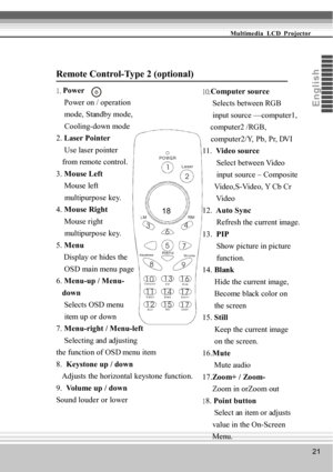 Page 2121
Multimedia  LCD  Projector
Eng
li s
h
Remote Control-Type 2 (optional)
1. Power
    Power on / operation
    mode, Standby mode,
    Cooling-down mode
2.  Laser Pointer
    Use laser pointer
   from remote control.
3.  Mouse Left
    Mouse left
    multipurpose key.
4.  Mouse Right
    Mouse right
    multipurpose key.
5.  Menu
    Display or hides the
    OSD main menu page
6.  Menu-up / Menu-
   down
    Selects OSD menu
    item up or down
7.  Menu-right / Menu-left
     Selecting and adjusting
the...