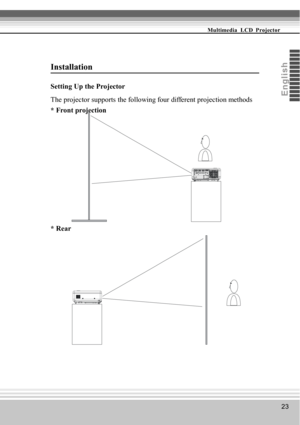 Page 2323
Multimedia  LCD  Projector
E
ng
l
is
h
Installation
Setting Up the Projector
The projector supports the following four different projection methods
* Front projection
* Rear 