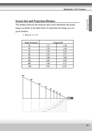 Page 2525
Multimedia  LCD  Projector
Eng
li s
h
Screen Size and Projection Distance
The distance between the projector and screen determines the actual
image size.Refer to the table below to determine the image size at a
given distance..
             1. XGA F: # 1.75
Image Size(inch)                              Distance(M)
       30                               1.17                          1.40
       40                               1.55                          1.86
       50...