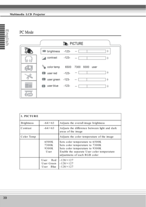 Page 3939
Multimedia  LCD  Projector
En
glis
h
PC Mode
R
G
B
brightness      -123-
contrast          -123-
color temp        6500     7300    9300    user
user red          -123-
user green     -123-
user blue        -123-_+
_+
_+
_+
_+
1. PICTUR E
B rightne ss - 6 4 /+ 6 3 A d justs the  o ve ra ll image  b rightne ss
Contrast -64/+63 Adjusts the difference between light and dark areas of the image
C o lo r Temp A d justs the  co lo r temp e rature  o f the  image 6500K
7300K
9300K User S e ts c o lo r te mp...