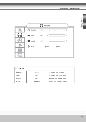 Page 4040
Multimedia  LCD  Projector
Eng
li s
h
2. AUD IO
 Volume 0/+ 31  A djusts the volume
 Base - 8/+ 7  A djusts the base tone
 Tre b le - 8 /+ 7 A d jus ts  the  tre b le  to ne
 M ute O n/O ff M ute s the  vo lume  o n/o ff
_+
_+
_+
Volume          -12 -
b a s e               - 1 2 -
trebl e             -12 -
mute                                off                      on 