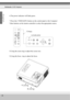 Page 3535
Multimedia  LCD  Projector
En
glis
h
6.The power indicator will flash green .
7.Press the [ VIDE O]/[PC] button on the co ntrol panel or the Computer/
Video buttons on the remote controller to select the appropriate source.
8.Using the zoom ring to adjust the screen size.
9.Using th e focus  ring to adjust th e focus. 