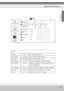 Page 4444
Multimedia  LCD  Projector
Eng
li s
h
PIP s ize                       off       1       2       3
 
PIP Sourc e                  
brightness      -123-
contrast          -123-
sharpness       -123-
color              -123-
tint                 -123-
_+
_+
_+
_+
_+
5. PIP
PIP size Off 123 Sets the PIP image size
PIP Position 9-position Moves the PIP image position
PIP source AV,S,YPbPr Selects the PIP input source
PIP brightness -64/+63 Adjusts the brightness of the PIP image
PIP contract -64/+63...