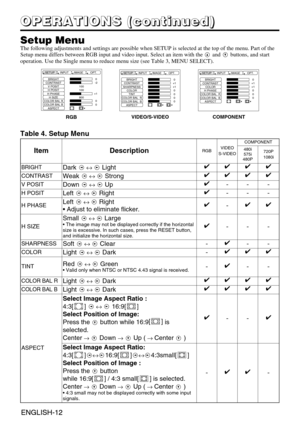 Page 13ENGLISH-12ENGLISH-12
O O O O
P P P P
E E E E
R R R R
A A A A
T T T T
I I I I
O O O O
N N N N
S S S S
       
( ( ( (
c c c c
o o o o
n n n n
t t t t
i i i i
n n n n
u u u u
e e e e
d d d d
) ) ) )
Setup MenuThe following adjustments and settings are possible when SETUP is selected at the top of the menu. Part of the
Setup menu differs between RGB input and video input. Select an item with the  and buttons, and start
operation. Use the Single menu to reduce menu size (see Table 3, MENU SELECT)....