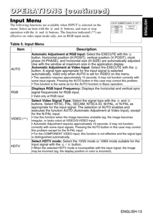 Page 14ENGLISH-13
ENGLISH
ENGLISH-13
O O O O
P P P P
E E E E
R R R R
A A A A
T T T T
I I I I
O O O O
N N N N
S S S S
       
( ( ( (
c c c c
o o o o
n n n n
t t t t
i i i i
n n n n
u u u u
e e e e
d d d d
) ) ) )
Input MenuThe following functions are available when INPUT is selected on the
menu. Select an item with the and buttons, and start or stop
operation with the and buttons. The function indicated (**) are
effective on video input mode only, not on RGB input mode.
Table 5. Input Menu
EXECUTE
CANCELAUTO...