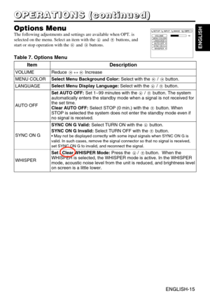 Page 16ENGLISH-15
ENGLISH
ENGLISH-15
O
O
O
O
P
P
P
P
E
E
E
E
R
R
R
R
A
A
A
A
T
T
T
T
I
I
I
I
O
O
O
O
N
N
N
N
S
S
S
S
 
 
 
 
(
(
(
(
c
c
c
c
o
o
o
o
n
n
n
n
t
t
t
t
i
i
i
i
n
n
n
n
u
u
u
u
e
e
e
e
d
d
d
d
)
)
)
)
Options Menu
The following adjustments and settings are available when OPT. is
selected on the menu. Select an item with the and buttons, and
start or stop operation with the  and buttons. 
Table 7. Options Menu
VOLUMEMENU COLORLANGUAGE
AUTO OFF
SYNC ON G WHISPER
16
SETUP INPUT OPT.IMAGE...