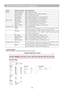 Page 8078 
Network Control Software Application  
 
  ITEM ITEM SETTING DESCRIPTION 
Status Projector Name Show projector name. 
 System Status Show if projector is Power On or Inactive . 
 Input Source Show current input source. 
 Lamp Hours Show lamp used hours on current projector. 
 Filter Hours Show filter used hours on current projector. 
Wired LAN IP Address Show current IP address of wired LAN. 
 Subnet Mask Show current Subnet Mask of wired LAN. 
 Gateway Show current Gateway of wired LAN. 
 MAC...