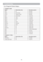 Page 9694 
Troubleshooting 
 
List of Supported Monitor Displays 
 
 
 
Computer mode 
Signal Refresh Rate (Hz) Resolution (pixels) 
VGA 60 640x480 
VESA 60/72/75/85 640x480 
SVGA 56/60/72/75/85 800x600 
XGA 60/70/75/85 1024x768 
SXGA 70/75 1152x864 
SXGA 60/75 1280x960 
SXGA 60 1280x1024 
WXGA 60/75 1280x800 
WXGA+ 60/75/85 1440x900 
SXGA + 60/75 1400x1050 
UXGA 60 1600x1200 
WSXGA+ 60 1680x1050 
MAC 67 1280x1024/640x480 
MAC 75 832x624 
MAC 75 1024x768 
MAC 75 1152x870 
Composite / S-Video 
Signal Refresh...