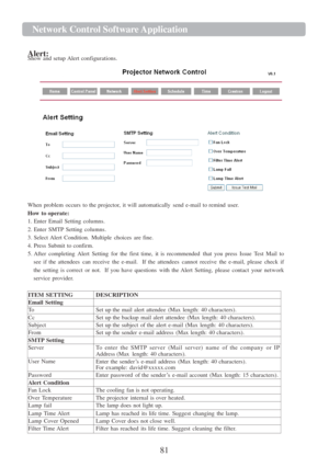 Page 8381  Network Cont r ol   Softwa r e   Application   
   
Alert:  
Show  and  setup Alert  configurations.    
 
When  problem  occurs  to the projector,  it will  automatically  send  e-mail  to remind user. 
How  to  operate:  
1.  Enter  Email  Setting  columns.  
2.  Enter  SMTP  Setting  columns.  
3.  Select  Alert  Condition.  Multiple  choices  are  fine. 
4.  Press  Submit  to confirm.  
5.  After  completing  Alert  Setting  for  the  first  time,  it is   recommended  that  you  press  Issue...