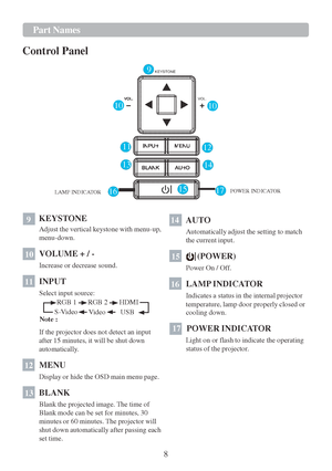 Page 108  Part   Names   
 1  
1
 
1
 
1  
1
 
1
 
1
   
  
Contr ol Panel  
 
9 
 
 
 
10 10 
 
 
 
 
11 
12 
 
13 
14 
 
 
LAMP INDICATOR      16  15 
17  
POWER INDICAT
OR 
 
 
9   KEYSTONE
 
Adjust the vertical keystone with menu-up, 
menu-down.  
 
1
0   VOLUME + / -
 
Increase or decrease sound.   
 
1
1   INPUT
 
Select input source:   1
4   
AUTO  
Automatically adjust the setting  to match 
the current input.  
 
1
5     
(POWER)
 
Power On / Of f. 
 
1
6    LAMP INDICAT
OR
 
Indicates a status  in the...