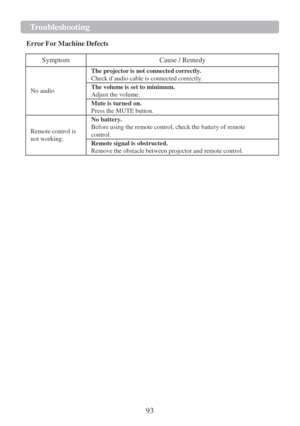 Page 9593  T r oubleshooting  
 
Er r or   For   Machine   Defects   
    Symptom   Cause   /  Remedy  
 
 
 
No audio   The   p r ojector   is   not connected   cor r ectl y .  
Check   if  audio   cable   is   connect ed   correctl y .  
The   volume   is   set to minimum.  
Adjust   the   volume.  
Mute   is   turned on.  
Press the   MUTE button.  
 
 
Remote   control   is 
not   working.   No batter y .  
Before   using   the   remote   control,   check   the   battery   of remote 
control.  
Remote...