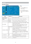 Page 7371  MENU  
 
Security   Menu  
Step:  
1.Use the  ▲   / ▼ buttons to  
select   an   item.  
2.Use the  ◄   /  ►   buttons to  
select   an   item   or adjust   the 
value.   
   
  
 
 
 
Item   Selection  Description  
FI L TER   TIMER  
  Show the filter   use hou r .  
RESET   FI L TER 
TIMER    
EXECUTE    
Reset the filter   timer after cleaning / changing filte r .  
 
FI L TER   COUNTER   500 hours  
800 hours  
1000 hours    
Select   (500 / 800 / 1000 hours) depending   on the 
environment...