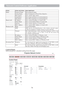 Page 8078  Network Cont r ol   Softwa r e   Application   
   
 ITEM   ITEM  SETTING  DESCRIPTION  
Status   Projector   Name   Show   projector   name.  
  System   Status   Show   if   projector   is   Power   On   or   Inactive   .  
  Input  
Source   Show   current   input  source.  
  Lamp   Hours   Show   lamp   used   hours   on   current   projecto r .  
  Filter   Hours   Show   filter   used   hours   on   current   projecto r .  
W ired  
LAN   IP  Address   Show   current   IP   address   of...