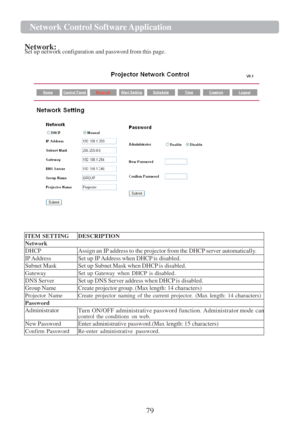 Page 8179  Network Cont r ol   Softwa r e   Application   
   
Network:  
Set  up  network configuration and password from this page.
 
 
   
 
 
  ITEM  
SETTING  DESCRIPTION  
Network
 
DHCP   Assign   an   IP   address   to   the   projector   from   the   DHCP   server   automaticall y .  
IP 
Address   Set   up  IP  Address   when   DHCP   is   disabled.  
Subnet   Mask   Set   up   Subnet   Mask   when   DHCP   is   disabled.  
Gateway
  Set   up   Gateway   when   DHCP   is  disabled.  
DNS   Server...