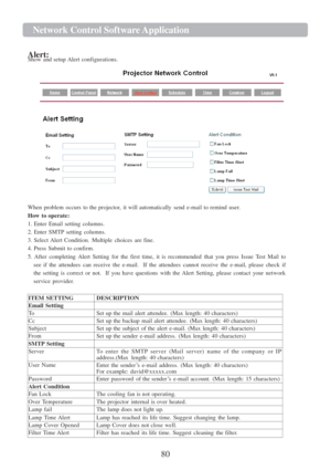 Page 8280  Network Cont r ol   Softwa r e   Application   
   
Alert:  
Show  and  setup Alert  configurations.    
 
When  problem  occurs  to the projector,  it will  automatically  send  e-mail  to remind user. 
How  to  operate:  
1.  Enter  Email  setting  columns.  
2.  Enter  SMTP  setting  columns.  
3.  Select  Alert  Condition.  Multiple  choices  are  fine. 
4.  Press  Submit  to confirm.  
5.   After  completing  Alert  Setting  for  the  first  time,  it is   recommended  that  you  press  Issue...