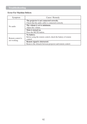 Page 9492  T r oubleshooting  
 
Er r or   For   Machine   Defects   
    Symptom   Cause   /  Remedy  
 
 
 
No audio   The   p r ojector   is   not connected   cor r ectl y .  
Check that the audio cable is connected correctly  
The   volume   is   set to minimum.  
Adjust   the   volume.  
Mute   is   turned on.  
Press the   MUTE button.  
 
 
Remote   control   is 
not   working.   No batter y .  
Before   using   the   remote   control,   check   the   battery   of remote 
control.  
Remote   signal   is...