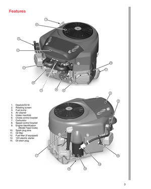 Page 33
Features
1. Dipstick/Oil fill
2. Rotating screen
3. Fuel pump
4. Air cleaner
5. Intake manifold
6. Choke control bracket
7. Carburetor
8. Speed control bracket
9. Engine Identification
(Model-Type-Code)
10. Spark plug wire
11. Oil filter
12. Fuel filter (if equipped)
13. 12V electric starter
14. Oil drain plug
10
 
1
2
5
6
89
11
12
1314
10
7
3
4
3
4
1 