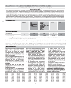 Page 8DK
18
GARANTIBEVIS FOR EJERE AF BRIGGS & STRATTON-MOTORREDSKABER
Gældende fra 1. juli 2004, erstatter alle udaterede garantier og alle garantier dateret før 1. juli 2004
BEGRÆNSET GARANTIBriggs & Stratton Corporation reparerer eller erstatter vederlagsfrit enhver del eller dele på en motor, som er defekte som følge af materiale- eller fremstillingsfejl.
Transportudgifter vedrørende dele, som indsendes til reparation eller udskiftning i henhold til denne garanti, afholdes af køber. Denne garanti gælder i...