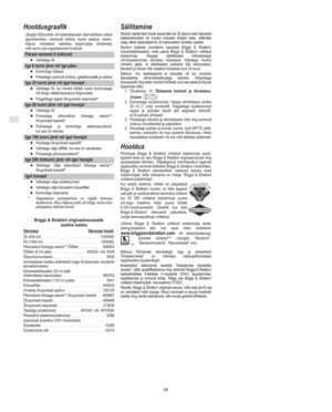 Page 6EE
28
Hooldusgraafik
JĨrgige tĪĪtundide vi kalendaarsete intervallidena antud
ajavahemikke, olenevalt sellest, kumb saabub varem.
Allpool nimetatud rasketes tingimustes tĪĪtamisel
vib tarvis olla sagedasemat hooldust.
PĨrast esimest 8 tĪĪtundi

Vahetage li
Iga 8 tunni jĨrel vi iga pĨev

Kontrollige litaset

Puhastage summuti Ĭmbrus, gaasihoovastik ja vedrud
Iga 25 tunni jĨrel vi igal hooajal

Vahetage li, kui mootor tĪĪtab suure koormusega
vi krge vĨlistemperatuuri tingimustes

Paigaldage tagasi...