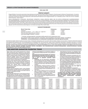 Page 8EE
30
BRIGGS’i & STRATTONI MOOTORI GARANTIITINGIMUSED
Kehtiv alates 12/06
PIIRATUD GARANTIIBriggs & Stratton Corporation parandab vi asendab tasuda mis tahes osa vi osad, millel on materjali- vi tootmisviga vi mlemad. Parandamiseks vi asenda-
miseks saadetud varuosade transpordikulud peab tasuma ostja. See garantii kehtib allpool toodud ajaperioodil ja tingimustel. Garantiiteeninduse saamiseks
pĪĪrduge oma lĨhimaa volitatud teenindaja poole, kelle leiate kaardilt aadressil...