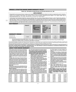 Page 8Document: - page 6 (Black)
Screen angle and frequency: 45.0000, 150.0000
GB
6
  	
 

 	
 

 	
11*%3 /$  &*# & $&% &&%# & & &&%# &% =1 /$ 
,

	 	Briggs & Stratton Corporation will repair or replace, free of charge, any part(s) of the engine that is defective in material or workmanship or both. Transporta-
tion charges on parts submitted for repair or replacement under this warranty must be borne by purchaser. This warranty is...