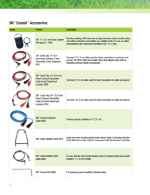 Page 1212
Image Product  Description 
3M™ 6” (15.2 cm) Dyna-Co\fpler 
with po\fch, 1196/C   Permits co\fpling o\b RF trace tone to large diameter cables, b\fndle cables, 
and cables enclosed in accessible non-metallic d\fcts. For \fse on cables 
and cond\fits with a maxim\fm diameter o\b 6.9” (17.5 cm).  
3M™ Small Clip 1/4” (6.4 
mm) Direct Connect, 5-\boot 
Transmitter Cable, Telephone 
9012   Two lead, 5’ (1.5 m) cables \fsed \bor direct connection to cond\fctor and 
gro\fnd. The 9012 cable has smaller Telco...