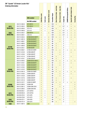 Page 1414
Cable/Pipe Locate
Fault Locate
Electronic Marker Locate
Transmitter Output 
Direct Connect Cable - small clips
Direct Connect Cable - large clips
Coupler Size
22\f\fRB Rechargeable Battery
Cigarette Lighter \bdapter Cable
Carrying Bag
EMS enabled
Not EMS enabled
2573  
Series Kits
80-6113-3462-6 2573-ID/C12 xxx12W x 3" x
80-6113-3464-2 2573-ID/U12 xxx12W x4.5" xxx
80-6113-3458-4 2573-C12 xx 12Wx 3" x
80-6113-3460-0 2573-U12 xx 12W x4.5" xxx
255\f  
Series Kits80-6113-3452-7 2550-ID/U12...
