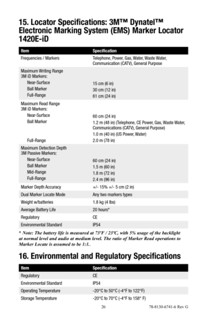 Page 26 26 78-8130-6741-6 Rev G
15. Locator Specifications: 3M™ Dynatel™ 
Electronic Marking System (EMS) Marker Locator 
1420E-iD
ItemSpecification
Frequencies / MarkersTelephone, Power, Gas, Water, Waste Water, Communication (CATV), General Purpose
Maximum Writing Range 3M iD Markers:
 Near-Surface
 Ball Marker
 Full-Range
15 cm (6 in)
30 cm (12 in)
61 cm (24 in)
Maximum Read Range 3M iD Markers:
 Near-Surface
 Ball Marker
 Full-Range
60 cm (24 in)
1.2 m (48 in) (Telephone, CE Power, Gas, Waste Water,...