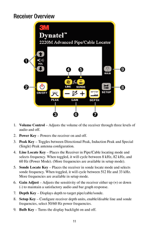Page 1111
Receiver Overview
➊
➋➌➍
➎
➏ ➐ ➑ ➒
1.   
Volume Control – Adjusts the volume of the receiver through three levels of 
audio and off.
2.  Power Key – Powers the receiver on and off.
3.    Peak Key – Toggles between Directional Peak, Induction Peak and Special 
(Single) Peak antenna configuration.
4.    Line Locate Key – Places the Receiver in Pipe/Cable locating mode and 
selects frequency. When toggled, it will cycle between 8 kHz, 82 kHz, and 
60 Hz (Power Mode). (More frequencies are available in...