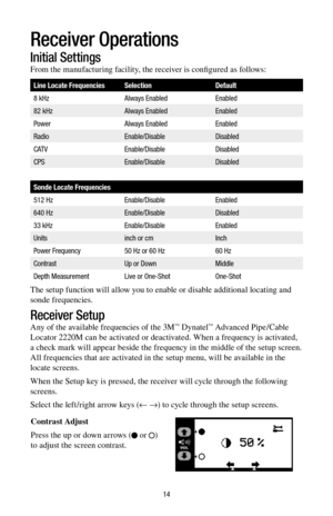 Page 1414
Receiver Operations
Initial Settings
From the manufacturing facility, the receiver is configured as follows: 
Line Locate FrequenciesSelectionDefault
8 kHz Always EnabledEnabled
82 kHz Always EnabledEnabled
Power Always EnabledEnabled
Radio Enable/DisableDisabled
CATV Enable/DisableDisabled
CPS Enable/DisableDisabled
Sonde Locate Frequencies
512 Hz Enable/DisableEnabled
640 Hz Enable/DisableDisabled
33 kHz Enable/DisableEnabled
Units inch or cmInch
Power Frequency 50 Hz or 60 Hz60 Hz
Contrast Up or...