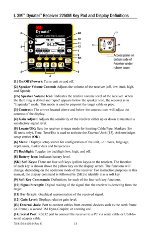 Page 1378-8130-6150-0 Rev G 13
I. 3M™ Dynatel™ Receiver 2250M Key Pad and Display Definitions
™
Spkr/Xpnd
On/Of
f
Gain  Adjust
Men u
Locate
Dynatel2250M  Cable/Pipe  Locato r
OK
8 2A
3
1 6
2 5 SK 9 7 12 11 10
4
Access panel on 
bottom side of 
Receiver under 
rubber cover.
[1] On/Off (Power): Turns unit on and off.
[2] Speaker Volume Control: Adjusts the volume of the receiver (off, low, med, high, 
and Xpand).
[2A]  Speaker Volume Icon: Indicates the relative volume level of the receiver. When 
the third ring...