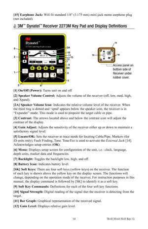 Page 14 14 78-8130-6150-0 Rev G
[15] Earphone Jack: Will fit standard 1/8" (3.175 mm) mini-jack mono earphone plug 
(not included).
J. 3M™ Dynatel™ Receiver 2273M Key Pad and Display Definitions
Access panel on 
bottom side of 
Receiver under 
rubber cover.
[1] On/Off (Power): Turns unit on and off.
[2] Speaker Volume Control: Adjusts the volume of the receiver (off, low, med, high, 
and Xpand).
[2A]  Speaker Volume Icon: Indicates the relative volume level of the receiver. When 
the third ring is dotted...