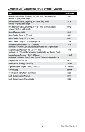 Page 60 60 78-8130-6150-0 Rev G
C. Optional 3M™ Accessories for 3M Dynatel™ Locators
Item Part Number
Direct Connect Cables, Small Clip, 1/4" (6.4 mm), Communications 
version, 10' (3 m) cable length 2892
Direct Connect Cables, Large Clip, 5/8" (15.8 mm), Utility   
version, 10' (3 m) cable length 2876
Direct Connect Cables, Small Clip, 1/4" (6.4 mm), Communications 
version, 5' (1.5 m) cable length 9012
Ground Extension Cable 9043
Dyna-Coupler Clamp 3" (75 mm) 3001
Dyna-Coupler...