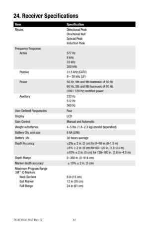 Page 6178-8130-6150-0 Rev G 61
24. Receiver Specifications
Item Specification
Modes Directional Peak
Directional Null
Special Peak 
Induction Peak
Frequency Response:
 Active 577 Hz
8 kHz
33 kHz
200 kHz
  Passive 31.5 kHz (CATV)
9 – 30 kHz (LF)
  Power 50 Hz, 5th and 9th harmonic of 50 Hz
60 Hz, 5th and 9th harmonic of 60 Hz
(100 / 120 Hz) rectified power
 Auxiliary 333 Hz
512 Hz
560 Hz
User Defined Frequencies Four
Display LCD
Gain Control Manual and Automatic
Weight w/batteries 4–5 lbs. (1.8–2.3 kg) (model...