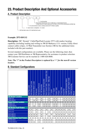 Page 6378-9000-0192-2 Rev D 63
23. Product Description And Optional Accessories
A. Product Description
2550
2573
12-watt transmitter
Direct Connect Cable Clip Size: For U.S. models only: C= Communication Clip only; 
U=Utility Clip only; For Export models only: U for 2550E or CU for 2573E=Communication and Utility Clips
iD=Locates electronic markers, including read/write 3M
™ iD Marker capability.
2550 Pipe/Cable Locator; 2573 Cable/Pipe/Fault LocatorE = Export version; no designation = U.S. version
Example:...