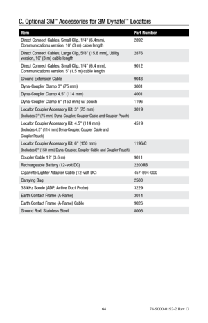 Page 64 64 78-9000-0192-2 Rev D
C. Optional 3M™ Accessories for 3M Dynatel™ Locators
Item Part Number
Direct Connect Cables, Small Clip, 1/4" (6.4mm), 
Communications version, 10' (3 m) cable length 2892
Direct Connect Cables, Large Clip, 5/8" (15.8 mm), Utility 
version, 10’ (3 m) cable length 2876
Direct Connect Cables, Small Clip, 1/4" (6.4 mm), 
Communications version, 5’ (1.5 m) cable length 9012
Ground Extension Cable 9043
Dyna-Coupler Clamp 3" (75 mm) 3001
Dyna-Coupler Clamp 4.5"...