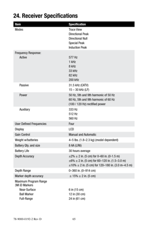 Page 6578-9000-0192-2 Rev D 65
24. Receiver Specifications
Item Specification
Modes Trace View 
Directional Peak
Directional Null
Special Peak 
Induction Peak
Frequency Response:
 Active 577 Hz
1 kHz
8 kHz
33 kHz
82 kHz
200 kHz
 Passive 31.5 kHz (CATV)
15 – 30 kHz (LF)
 Power 50 Hz, 5th and 9th harmonic of 50 Hz
60 Hz, 5th and 9th harmonic of 60 Hz
(100 / 120 Hz) rectified power
 Auxiliary 333 Hz
512 Hz
560 Hz
User Defined Frequencies Four
Display LCD
Gain Control Manual and Automatic
Weight w/batteries 4–5...