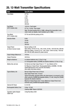 Page 6778-9000-0192-2 Rev D 67
25. 12-Watt Transmitter Specifications
Item Specification
Trace Mode  577 Hz
1 kHz
8 kHz
33 kHz
82 kHz
200 kHz
Fault Mode   
(2573 models only) 10/20 Hz -Fault signal 
577 Hz / 33 kHz -Trace signal
Note: The fault locating limit is 2.0MΩ
, although the transmitter's ohm-
meter mode can display a fault resistance up to 10MΩ .
Tone Mode   
(2573 models only) 577 Hz and 200 kHz pulsing at 8 Hz
Induction Mode  8 kHz 
33 kHz
82 kHz
200 kHz
Output Power 
(in Direct Connect mode)...