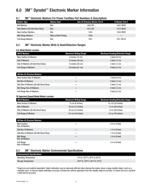 Page 99
78-0013-0282-1-A
6.0  3M\b Dynatel\b Electronic Marker Information 
6.1  3M\b Electronic Markers \for Power \facilities Part Numbers & Descriptions
Marker Type Marker ColorNon-i\b (Passive) Marker Part # Id Marker Part #
Ball Markers Red 1402-XR1422-XR/iD
Disk Markers (Do Not Direct Bury) Red 1412-XR1412-XR/iD
Near-Surface Markers Red 14331433-XR/iD
Mid-Range Markers Black w/Red Printing 1256—
Full-Range Markers Red 12511251-XR-iD
6.2 3M\b Electronic Marker Write & Read/Detection Ranges
U.S. Model...