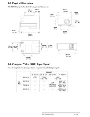 Page 26243ME Multimedia Projector MP8020
W 1996
9-3. Physical Dimensions
 The MP8020 projector has the following physical dimensions:
232 mm
 (9  in.)115 mm
 (4.6  in.)
432 mm
 (17.3  in.) 30 mm
 (1.2  in.)26 mm
 (1  in.)
195 mm
 (7.8  in.) 12 mm
 (.48  in.)308 mm
 (12.3  in.)
90 mm
 (3.6  in.)
169 mm
 (6.7  in.)
387 mm
 (15.4  in.)
193 mm
 (7.7  in.)211 mm
 (8.4  in.) 165 mm
 (6.6  in.) 196 mm
 (7.8  in.)135 mm
 (5.4  in.)
9-4. Computer Video (RGB) Input Signal
The following table lists the ranges for the...