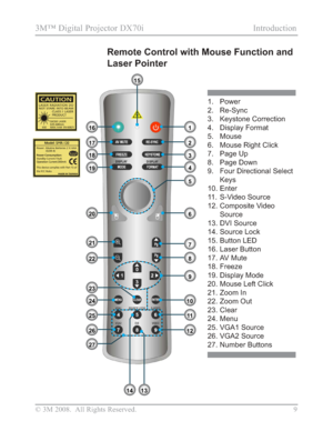 Page 11
© 3M 2008.  All Rights Reserved. 9
3M™ Digital Projector DX70i                                             Introduction
Remote Control with Mouse Function and 
Laser Pointer
1. Power
2. Re-Sync
3. Keystone Correction
4. Display Format
5. Mouse
6. Mouse Right Click
7. Page Up
8. Page Down
9. Four Directional Select Keys
10. Enter
11. S-Video Source
12. Composite Video  Source
13. DVI Source
14. Source Lock
15. Button LED
16. Laser Button
17. AV Mute
18. Freeze
19. Display Mode
20. Mouse Left Click
21....