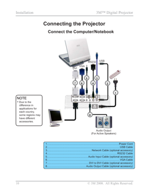 Page 12
10 © 3M 2008.  All Rights Reserved.
Installation 3M™ Digital Projector
Connecting the Projector
1.........................................................................\
...........................Power Cord
2.........................................................................\
............................ USB Cable
3.............................................................. Network Cable (optional accessory)
4.........................................................................\...