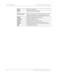 Page 20
18 © 3M 2008.  All Rights Reserved.
User Controls 3M™ Digital Projector
ClearClear your selection.
Enter&RQ¿UP\RXULWHPVHOHFWLRQ
Source LockSelectauto detection all connector ports or lock 
current connector port. (see page 
28 for more) 
VideoChoose composite video source.
S-VideoChoose S-Video source.
VGA1Choose primary VGA-In source.
VGA2Choose secondary VGA-In or SCART source.
DVIChoose DVI-D source.
Downloaded From projector-manual.com 3M Manuals 