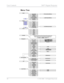 Page 22
Degamma
Vertical Keystone Menu Location Green
Aspect Ratio
On/Off
Zoom
Security Settings Enable/Disable Security Timer
Change Password Month/Day/HourOn/Off
PIP
Image-I
Display Mode PC/Photo/Video/sRGB/UserBrightness
Saturation Low/Mid./High/sRGB/User
White Peaking
Colour Temperature Contrast
Video Sharpness
Image-II Computer Frequency
Computer Phase
Computer H Position
ComputerV Position
4:3/16:9/Window/LetterBox
Cyan
Ver. Shift (16:9)
Red
Yellow Blue
Colour
16:9
Information Auto/Lock
On/Off
Projection...