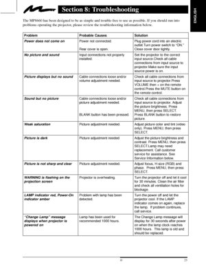 Page 25ENGLISH
23  3M 19973M Multimedia Projector MP8660
Section 8: Troubleshooting
The MP8660 has been designed to be as simple and trouble-free to use as possible. If you should run into
problems operating the projector, please review the troubleshooting information below.
ProblemProbable CausesSolution
Power does not come onPower not connected.
Rear cover is open.Plug power cord into an electric
outlet.Turn power switch to ªON.º
Close cover door tightly.
No picture and soundInput connections not properly...