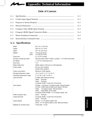 Page 28TECHNICAL
A±1  3M 19973M Multimedia Projector MP8660
Appendix: Technical Information
Table of Contents
A±1. Specifications A±1. . . . . . . . . . . . . . . . . . . . . . . . . . . . . . . . . . . . . . . . . . . . . . . . . . . . . 
A±2. S-Video Input Signal Terminal A±2. . . . . . . . . . . . . . . . . . . . . . . . . . . . . . . . . . . . . . . 
A±3. Projector-to-Screen Distances A±2. . . . . . . . . . . . . . . . . . . . . . . . . . . . . . . . . . . . . . . . 
A±4. Physical Dimensions A±3. . . . ....