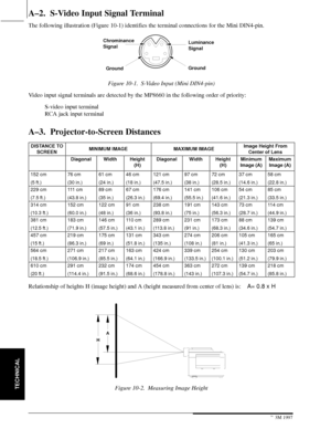 Page 29TECHNICAL
A±2 3M 19973M Multimedia Projector MP8660
A±2.  S-Video Input Signal Terminal
The following illustration (Figure 10-1) identifies the terminal connections for the Mini DIN4-pin.
Luminance
Signal Chrominance
Signal
Ground
Ground
Figure 10-1. S-Video Input (Mini DIN4-pin)
Video input signal terminals are detected by the MP8660 in the following order of priority:
S-video input terminal
RCA jack input terminal
A±3.  Projector-to-Screen Distances
DISTANCE TO
SCREENMINIMUM IMAGEMAXIMUM IMAGEImage...