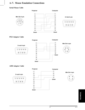 Page 32TECHNICAL
A±5  3M 19973M Multimedia Projector MP8660
A±7.  Mouse Emulation Connections
Serial Mouse Cable
D±Sub 9±pin
Projector Computer
Mini Din 9±pin
14
6
532
789
1
2
4 3
9 5
6
7
8
Shield1
2
4 3
9 5
6
7
8
Shield
4
6 5 3
2 789
1
PS/2 Adaptor Cable
Mini Din 6±pin
ProjectorComputer
D±sub 9±pin
14
6
532
789
1
2
4 3
9 5
6
7
81
2
4 3
5
6
Shield
Shield
43
21
56
ADB Adaptor Cable
Shield1
2
4 3
9 5
6
7
8
Shield
Mini Din 4±pin
Projector
Computer
43
2
D±sub 9±pin
14
6
532
789
1
1
2
4 3
Downloaded From...